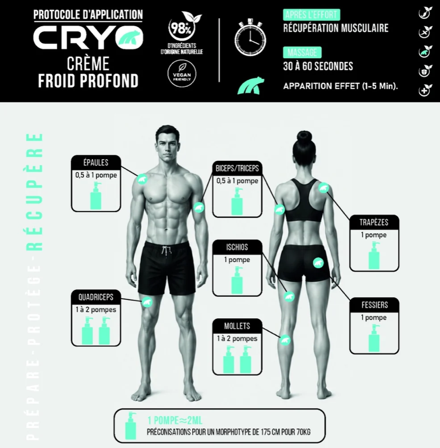 Crème Cryo TERAPERF