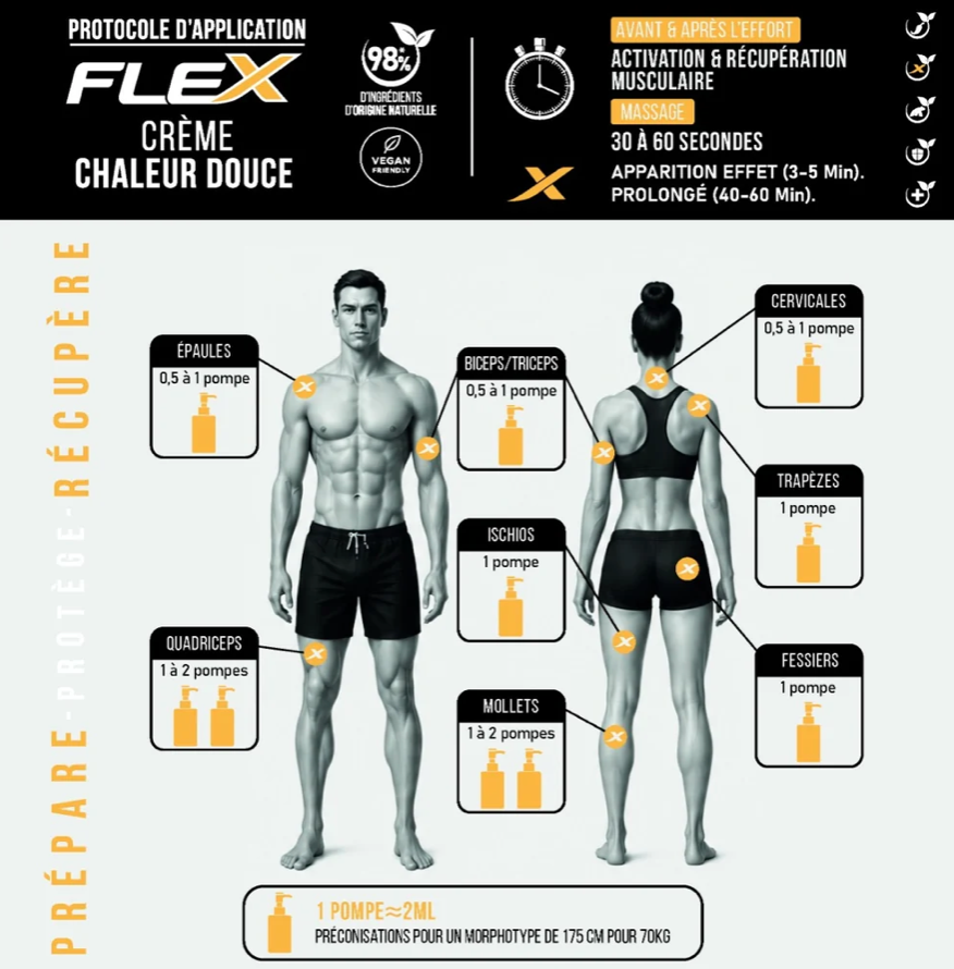 Crème Flex TERAPERF