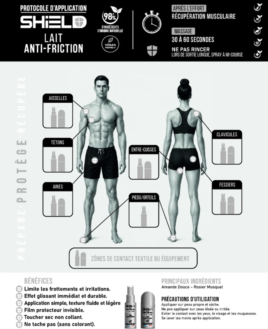 Lait anti friction Shield TERAPERF