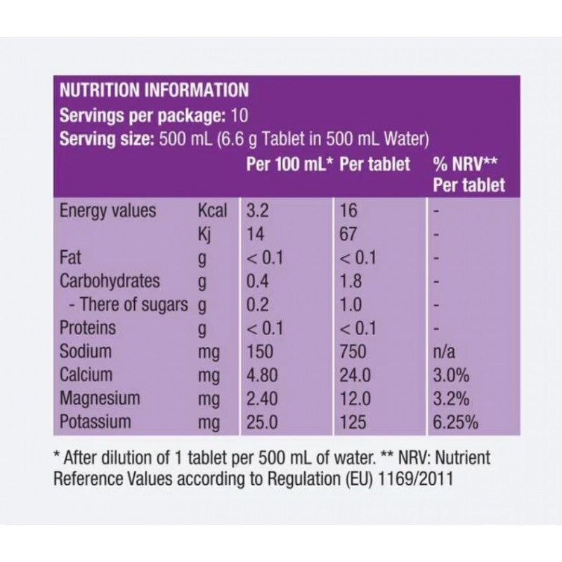 PASTILLES D'HYDRATATION PRECISION PH1500